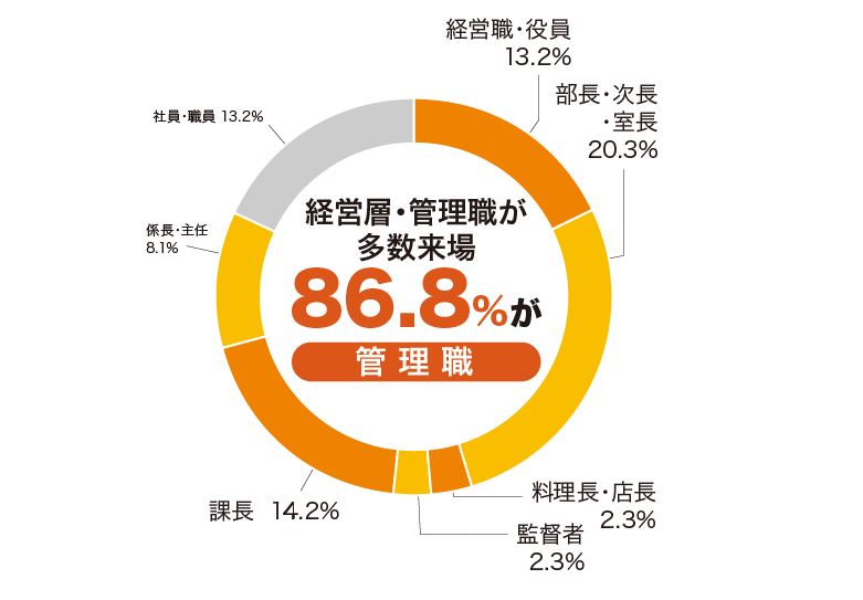 メリット画像１