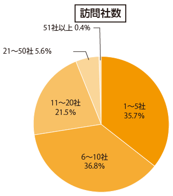 メリット画像１