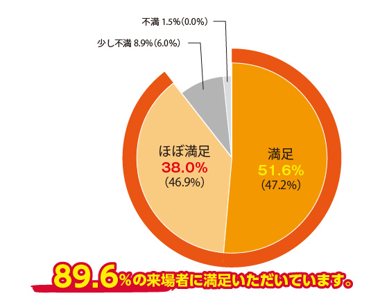 来場者グラフ１