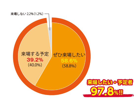 来場者グラフ２