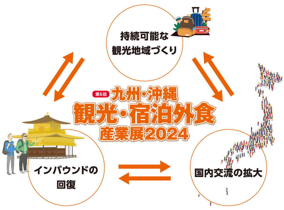 北海道経済の柱である観光産業