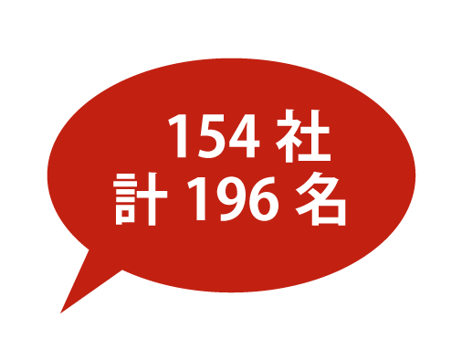 154社計196名
