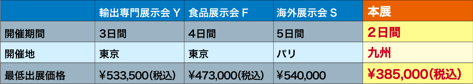 メリット２の表