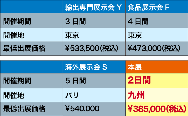 メリット２の表