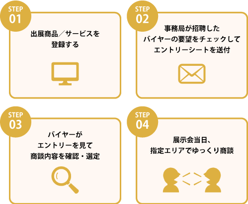 有力バイヤーとのアポイント ステップ