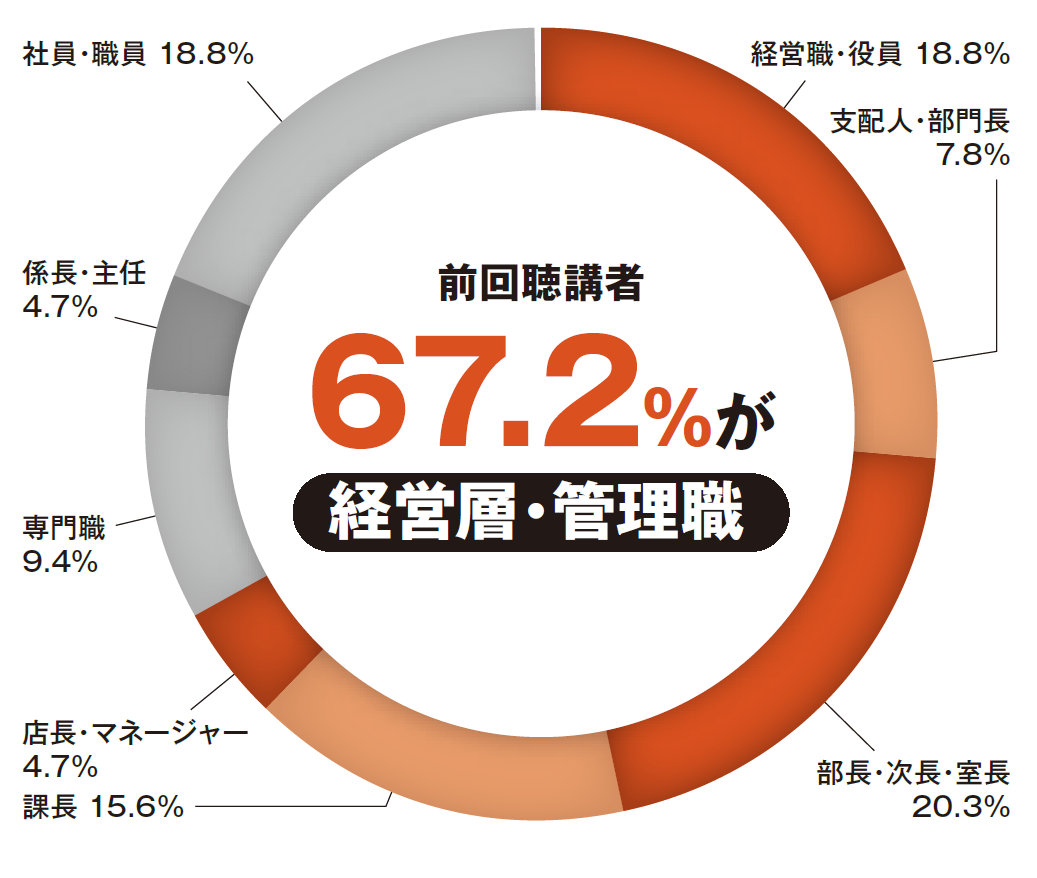 グラフ