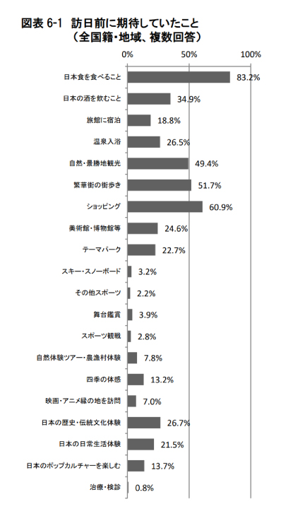 グラフ